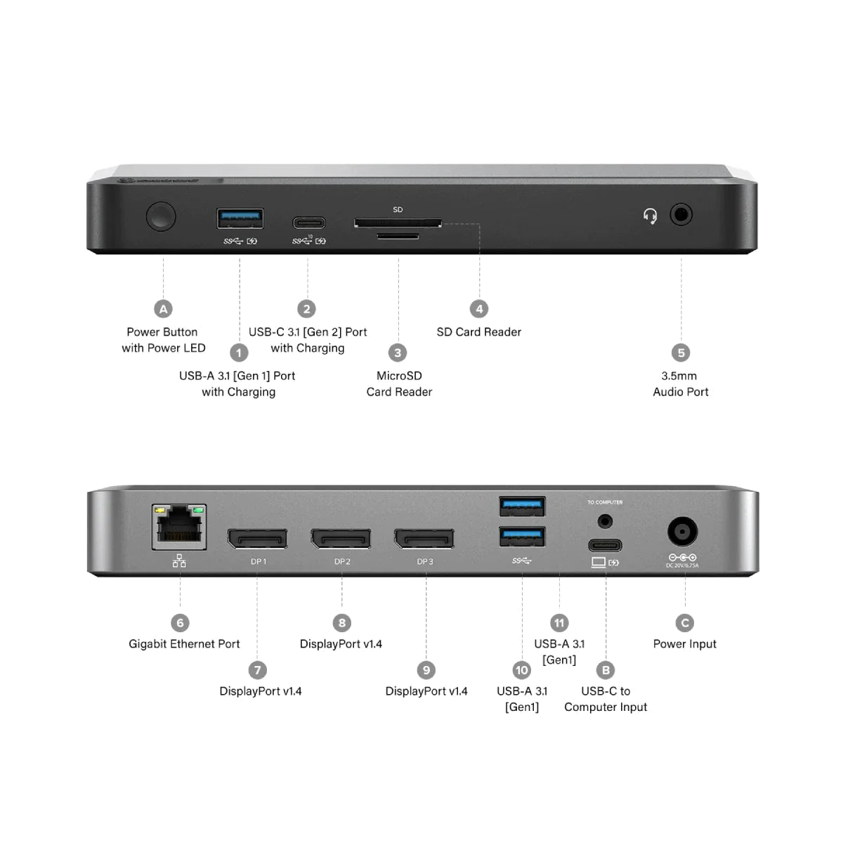Front and rear connections on ALOGIC MX3 dock