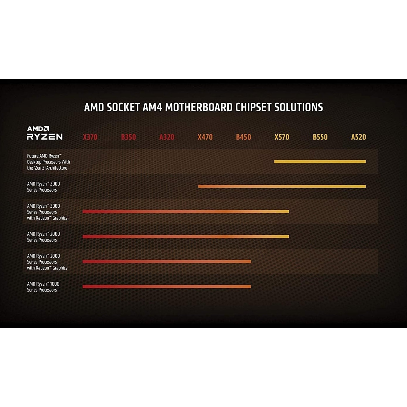 AMD Ryzen 5 5600X 6-core, 12-Thread Unlocked Desktop Processor with Wraith Stealth Cooler CPUs