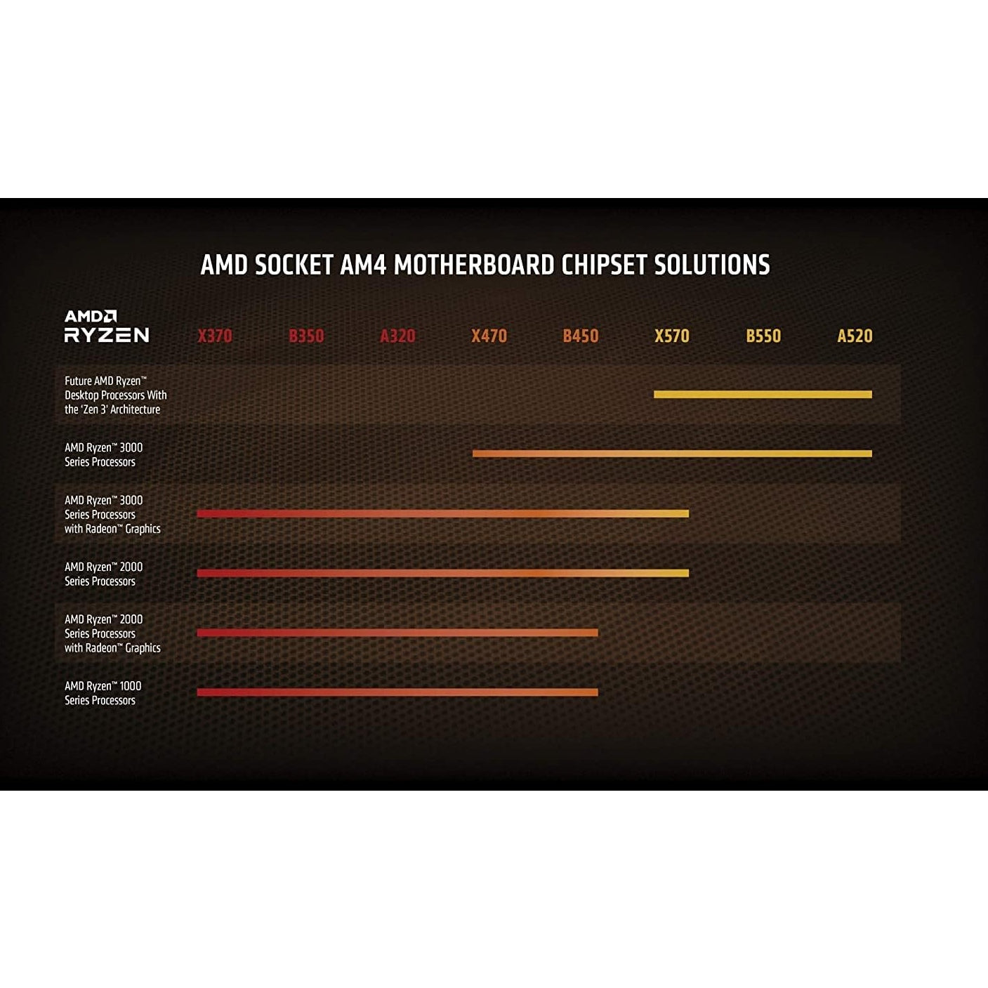 AMD CPU Ryzen 9 5950X Without Cooler CPUs