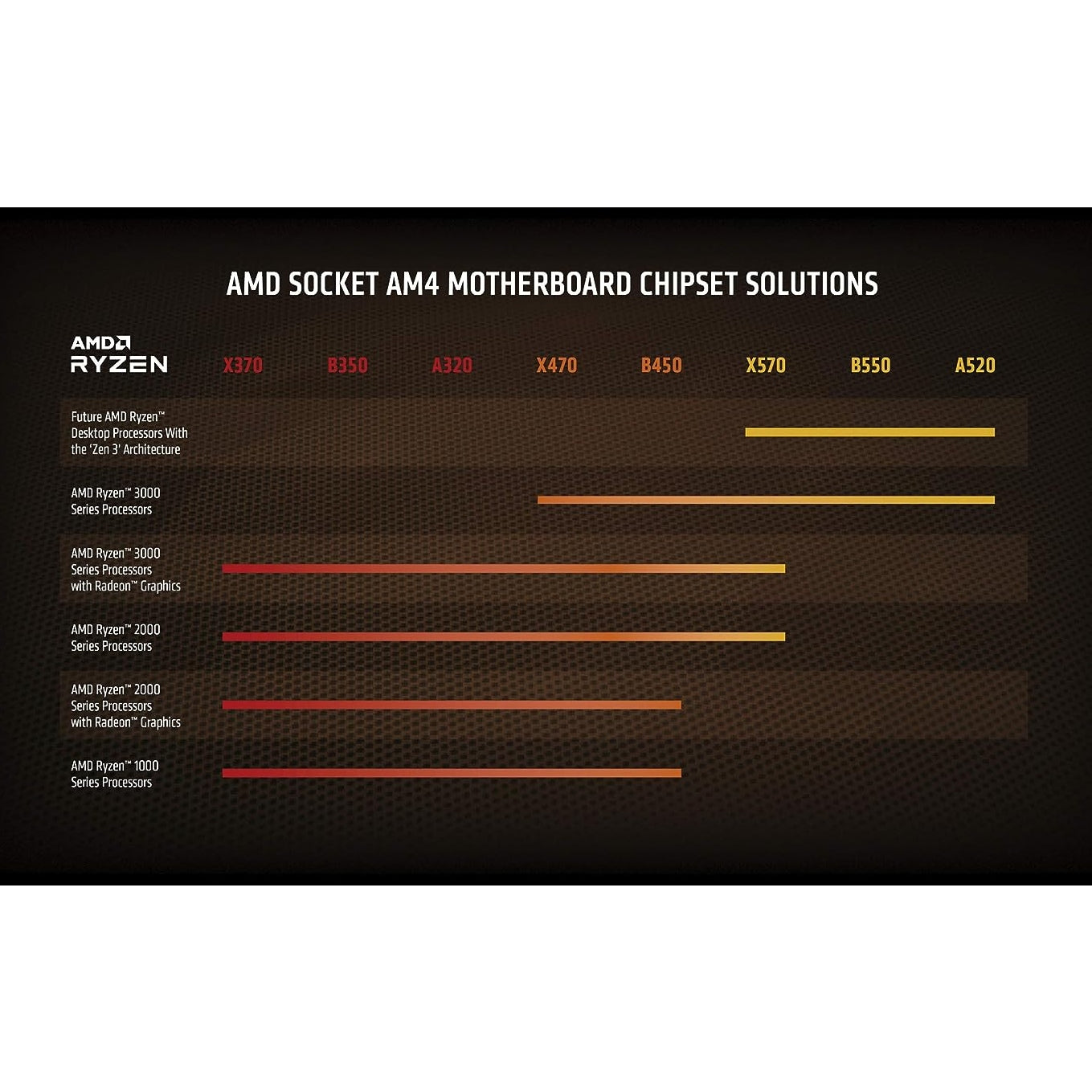 AMD CPU Ryzen 7 5800X Without Cooler CPUs