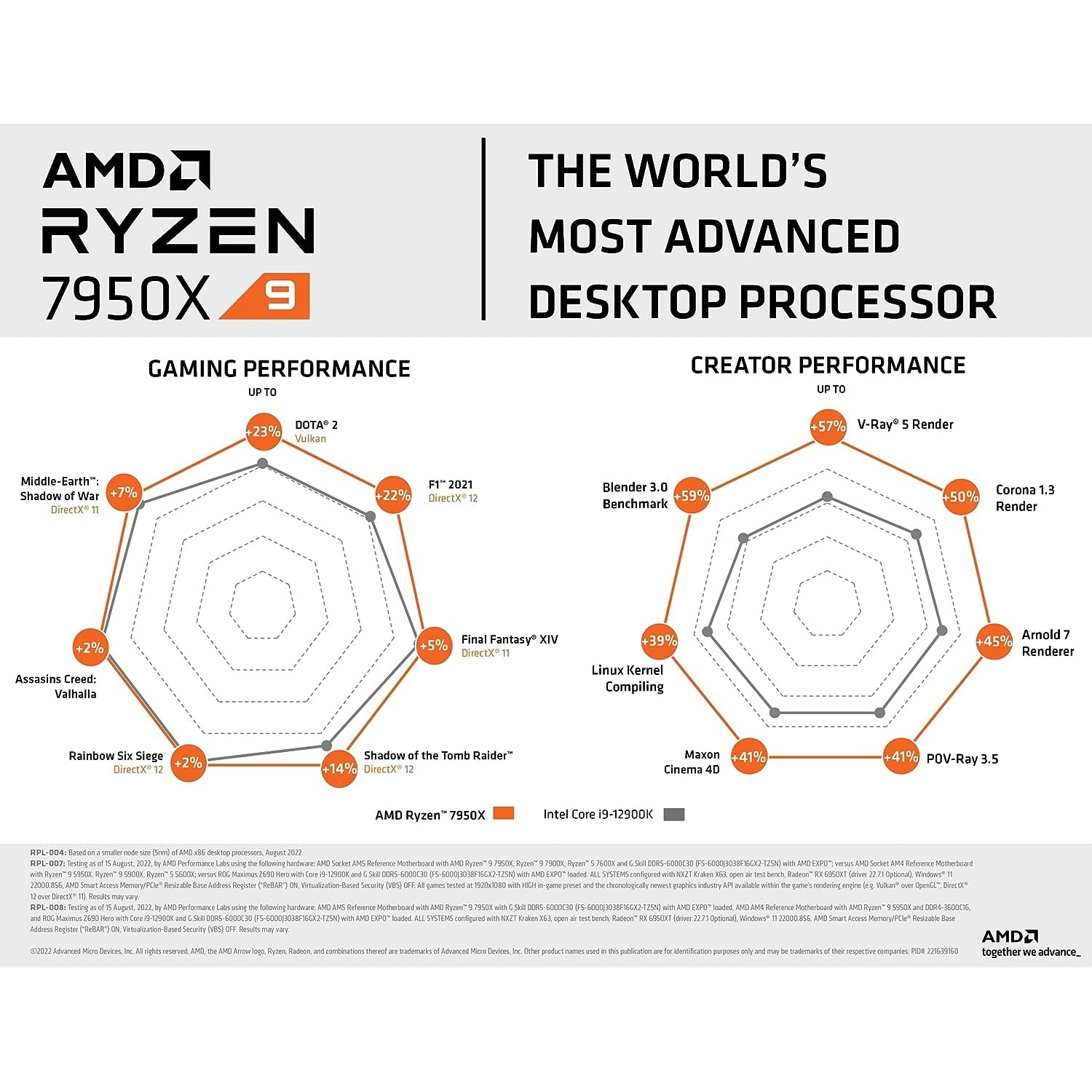 AMD CPU Ryzen 9 7960X 16 Cores 32 Threads 4.5 GHz Without Cooler CPUs