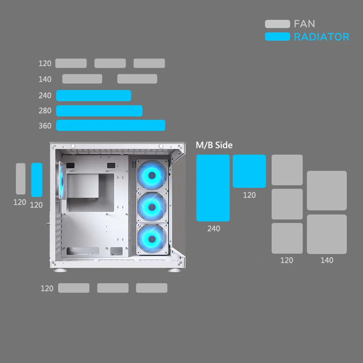 Cougar FV150 PC Case PC Cases