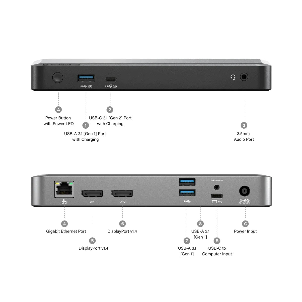 Front and rear port layout of ALOGIC MX2 100W dock