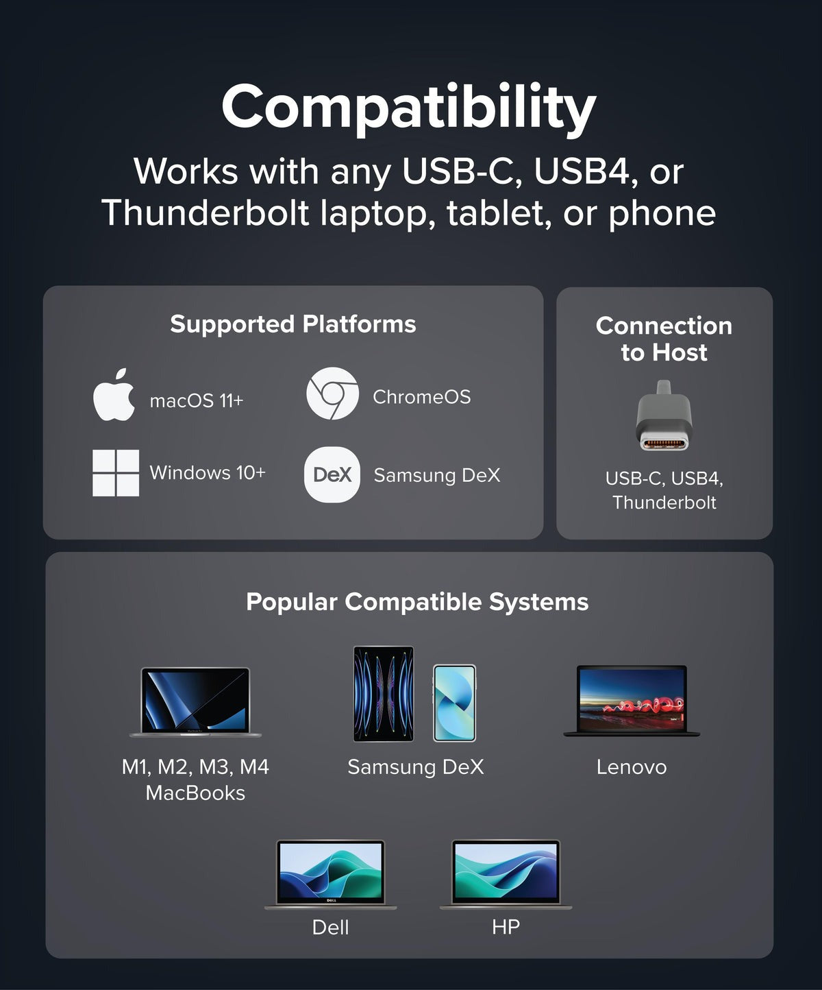 Plugable UD-CUBE supported host systems