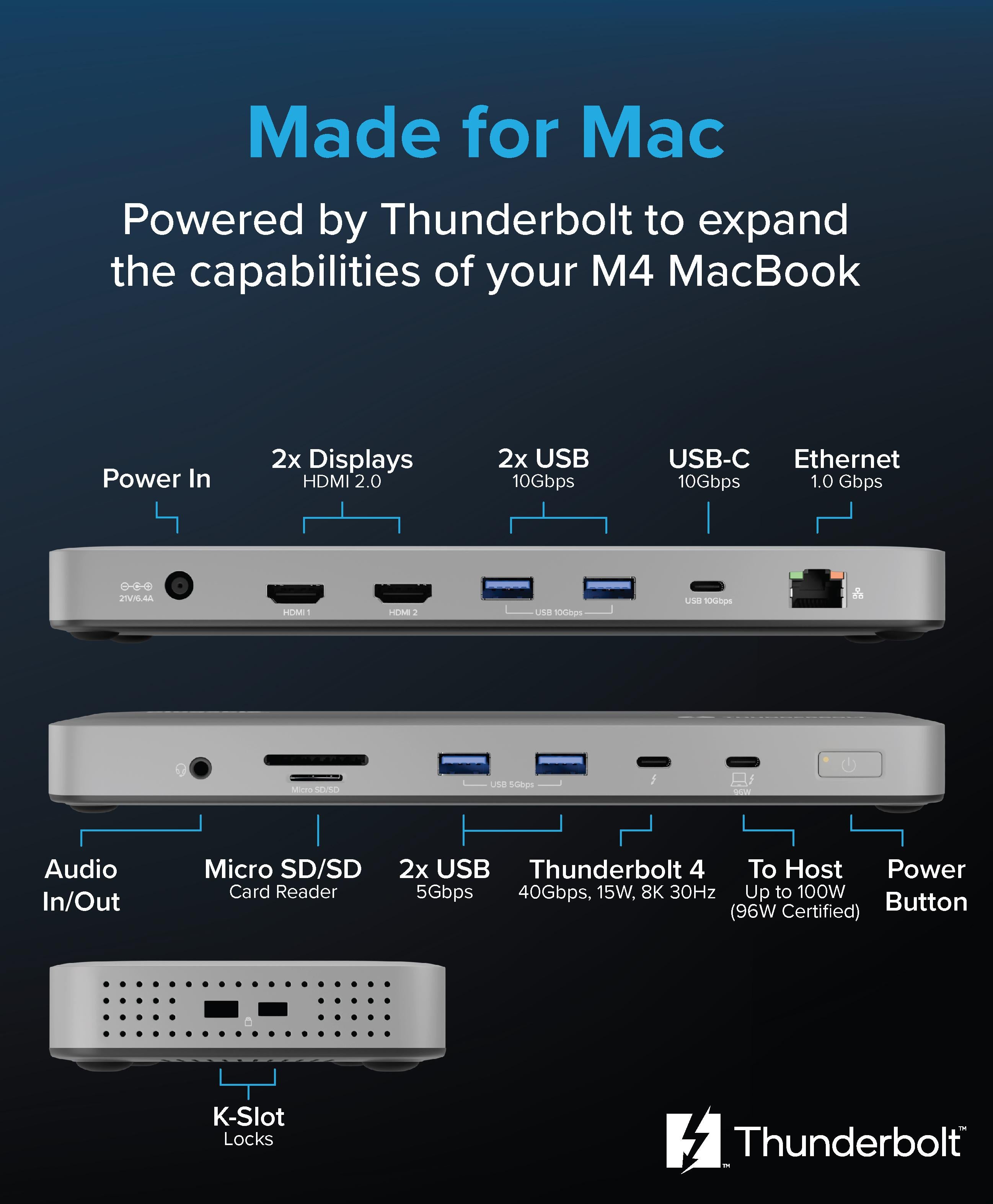 Plugable TBT-UDM dock port layout